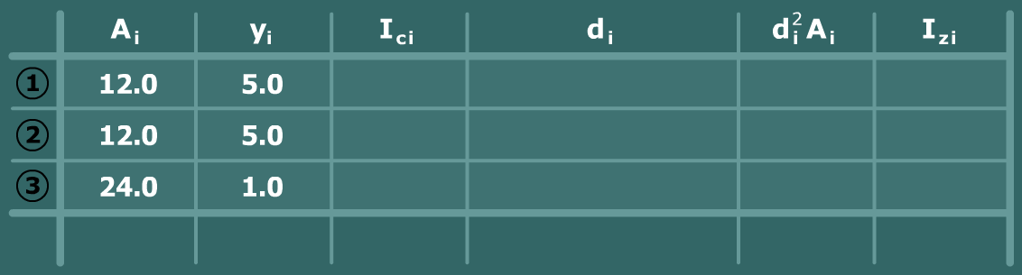 Tension bending stress in U-beam