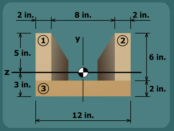 Tension bending stress in U-beam