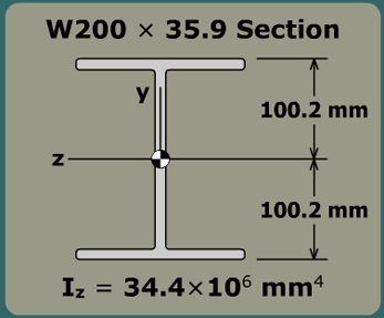 Bending stress in a beam with overhang