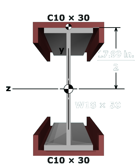 Moment of inertia calcs for built-up sections