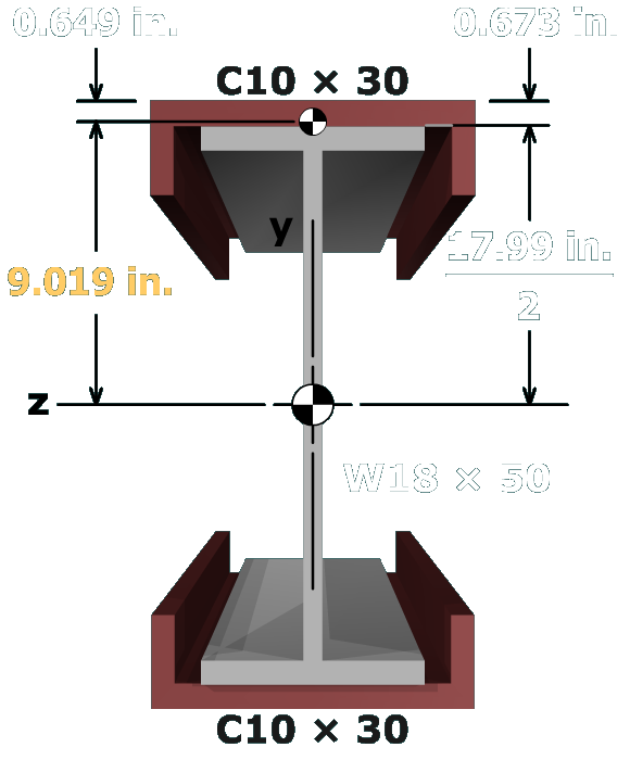 Moment of inertia calcs for built-up sections