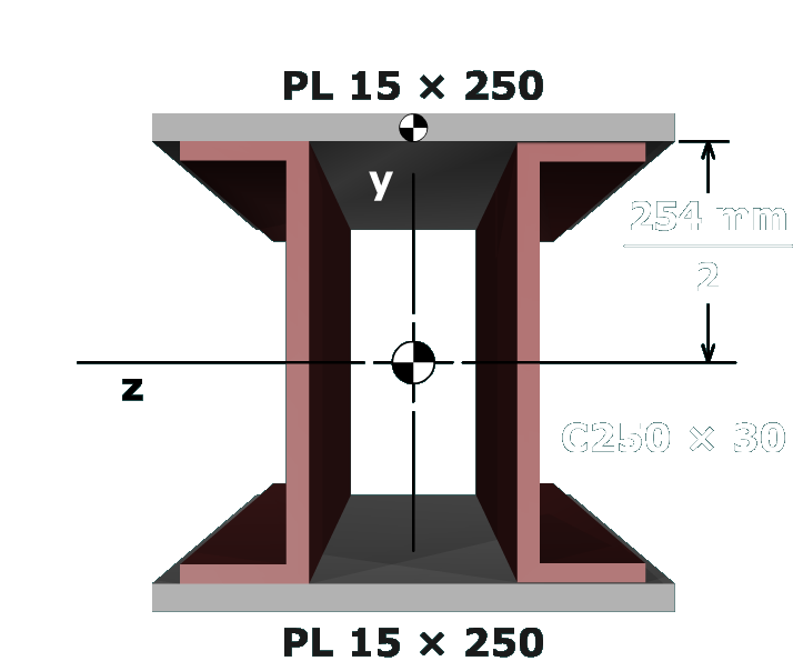 Moment of inertia calcs for built-up sections