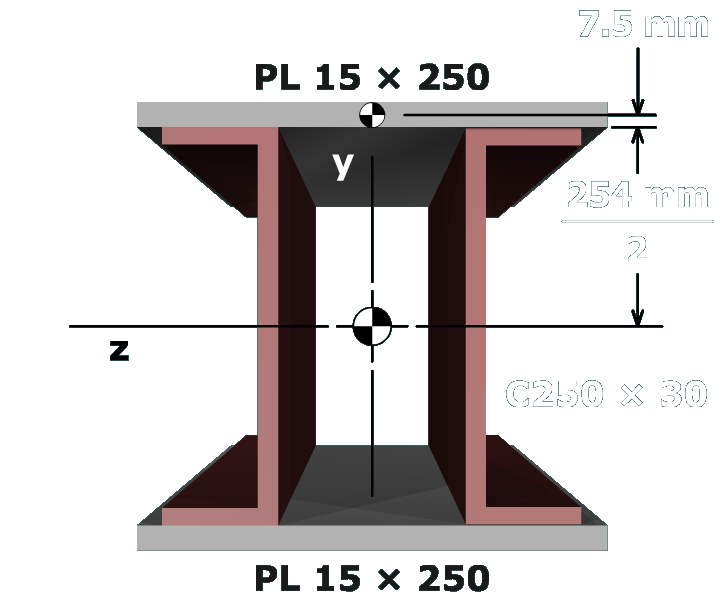 Moment of inertia calcs for built-up sections