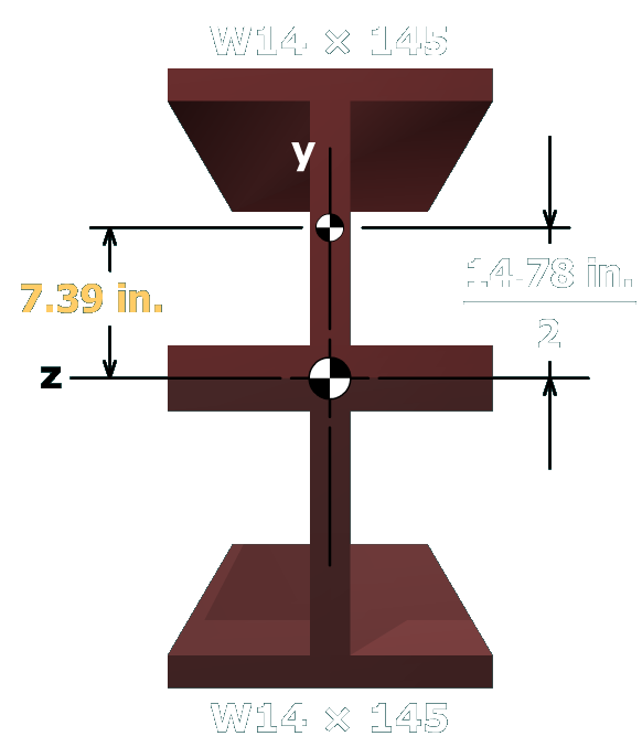 Moment of inertia calcs for built-up sections