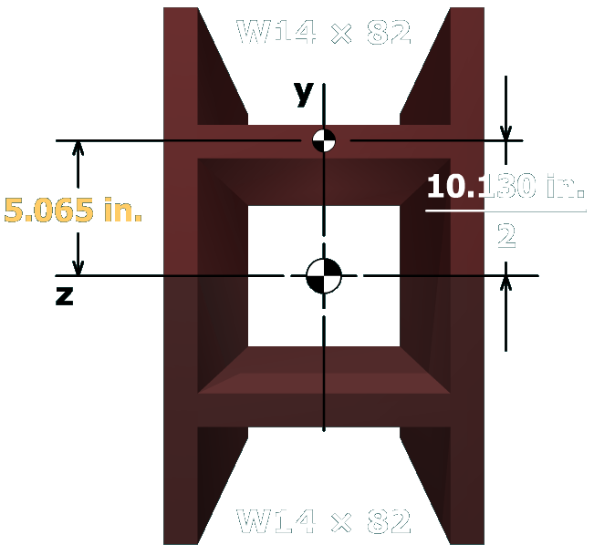 Moment of inertia calcs for built-up sections