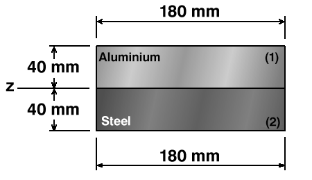 The transformed-section method