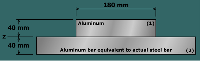 The transformed-section method