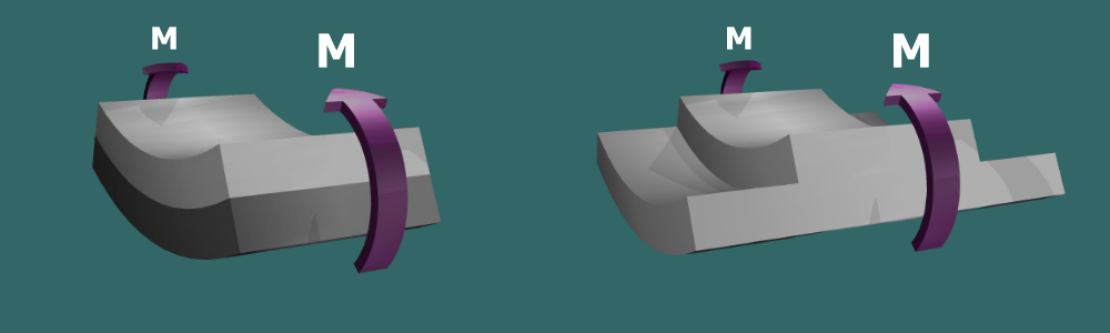 The transformed-section method
