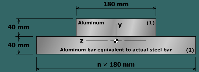 The transformed-section method