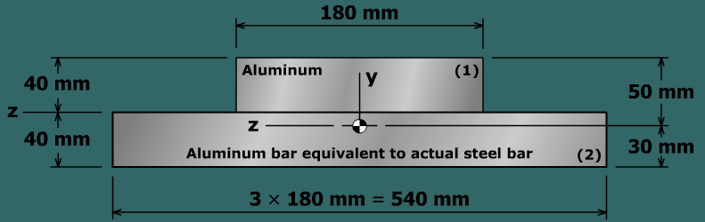 The transformed-section method