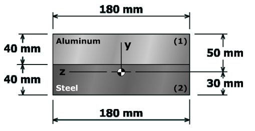 The transformed-section method