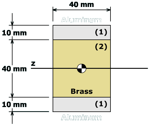 Aluminum and brass composite