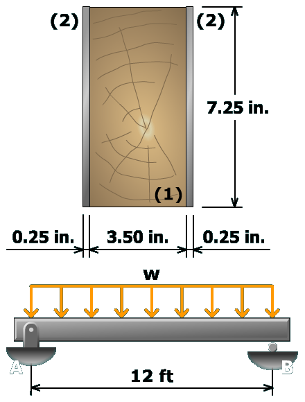 Composite wood-steel beam