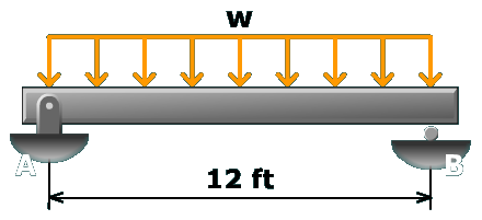 Composite wood-steel beam