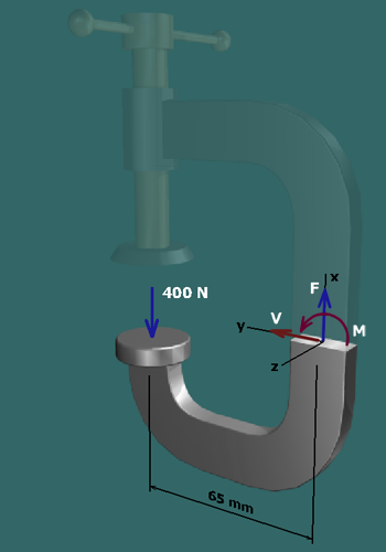 C-clamp normal stresses