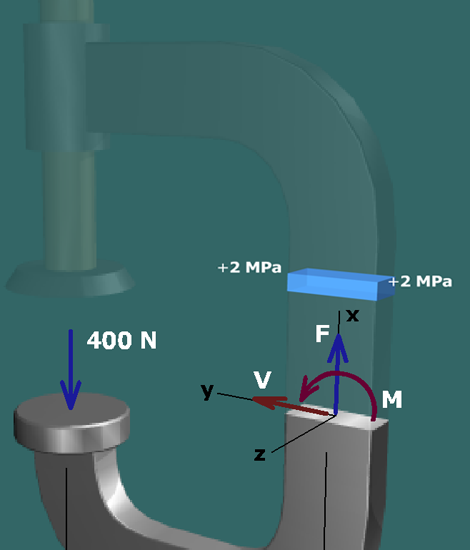 C-clamp normal stresses