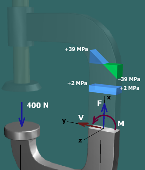 C-clamp normal stresses