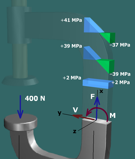 C-clamp normal stresses