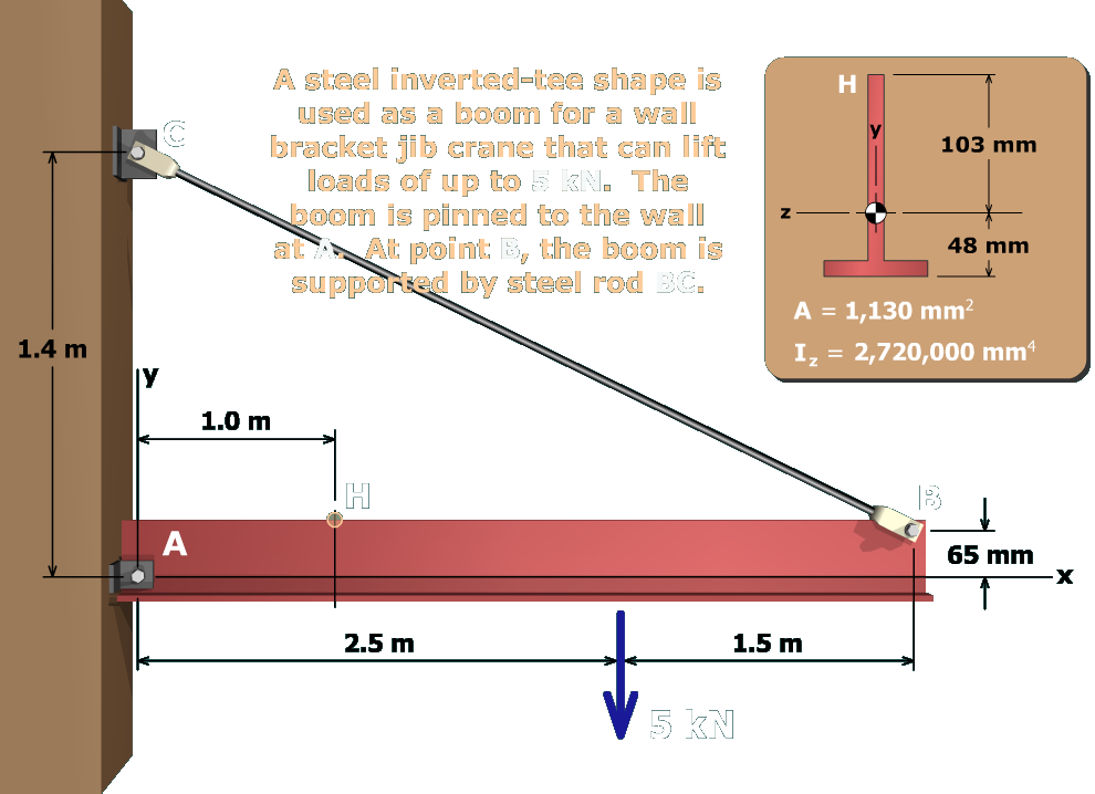 Jib crane boom
