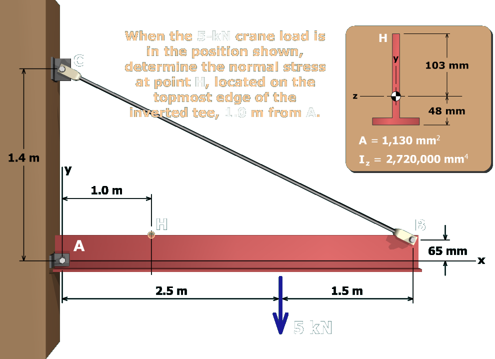 Jib crane boom