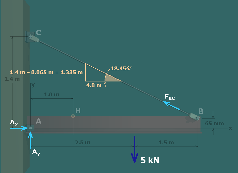 Jib crane boom