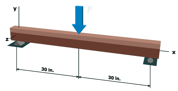 Investigating shear in beams