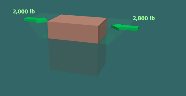 Investigating shear in beams