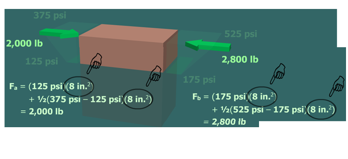 Investigating shear in beams