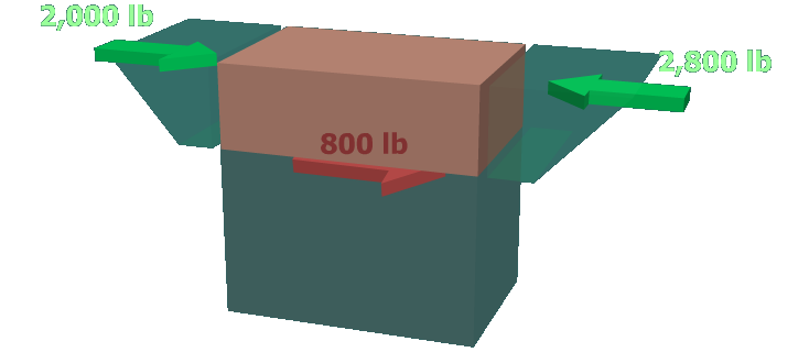 Investigating shear in beams