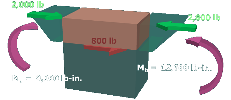 Investigating shear in beams