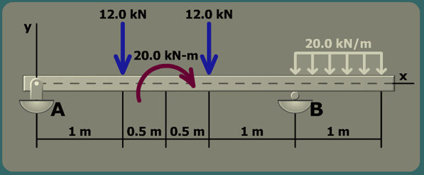 Shear stress in a standard steel shape