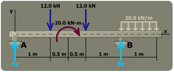 Shear stress in a standard steel shape