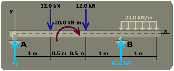 Shear stress in a standard steel shape