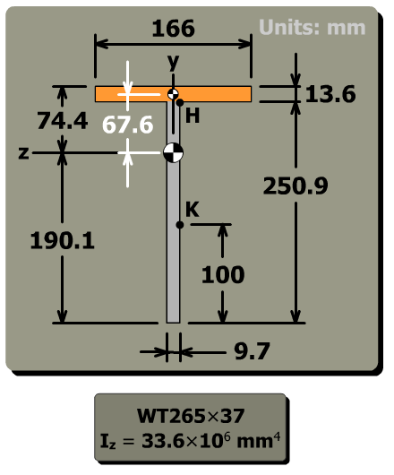 Shear stress in a standard steel shape