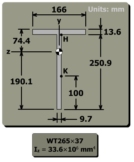 Shear stress in a standard steel shape