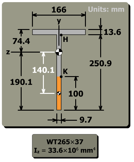 Shear stress in a standard steel shape