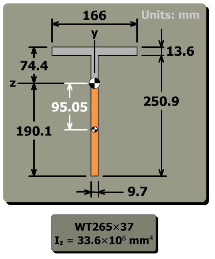 Shear stress in a standard steel shape
