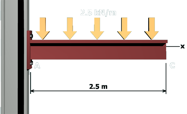 Shear stress distribution in a tee beam