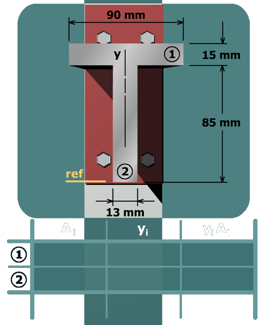 Shear stress distribution in a tee beam