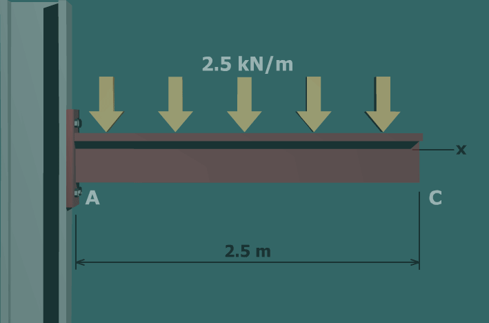 Shear stress distribution in a tee beam