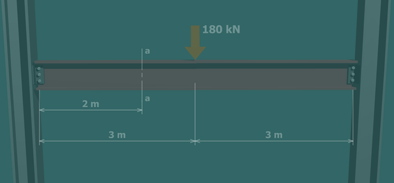 Shear stress in a flanged shape