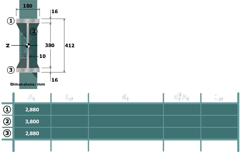 Shear stress in a flanged shape