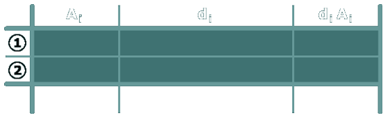 Shear stress in a flanged shape