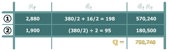 Shear stress in a flanged shape