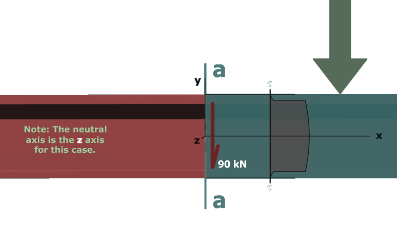 Shear stress in a flanged shape