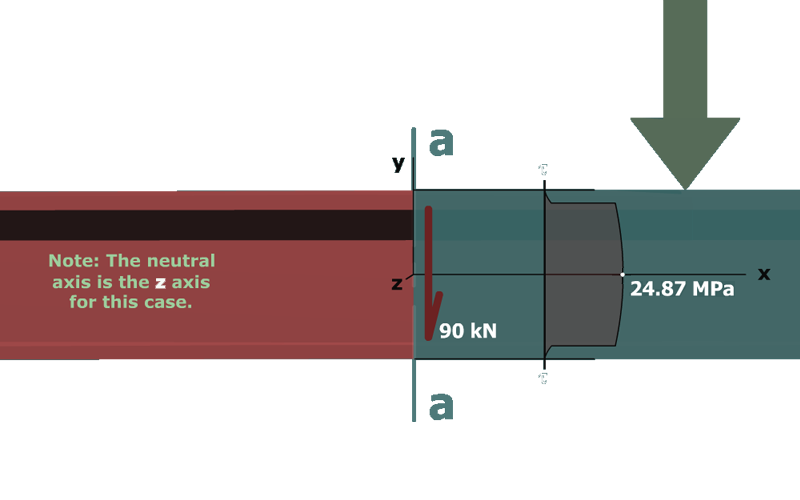 Shear stress in a flanged shape