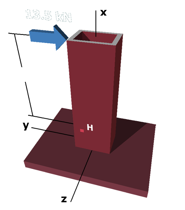 Shear stress in a sign post