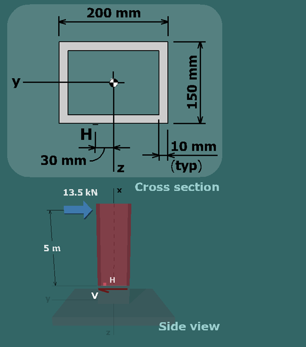 Shear stress in a sign post