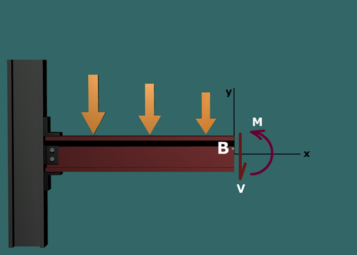 Stresses at a point in a beam