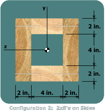 Nailing two box beams